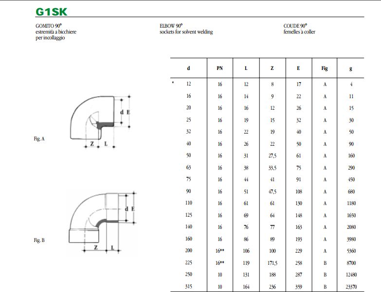 Gomito 90° d.110 F/F PN16